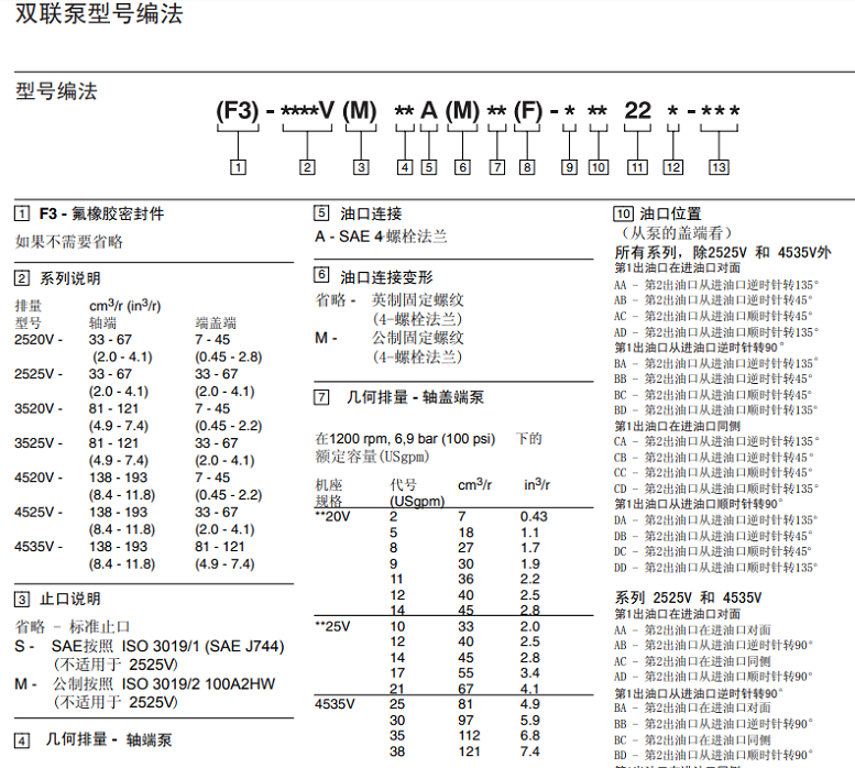 威格士雙聯(lián)葉片泵型號(hào)參數(shù)