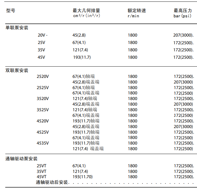 威格士雙聯(lián)葉片泵型號(hào)