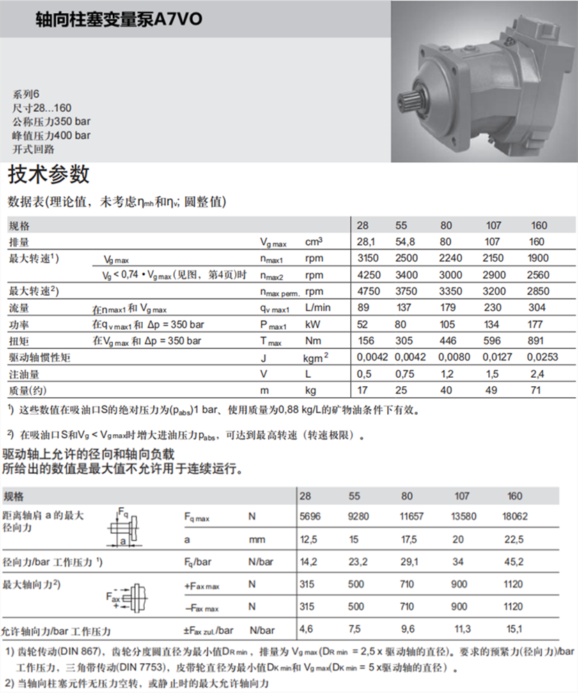 A7VO柱塞泵參數(shù)