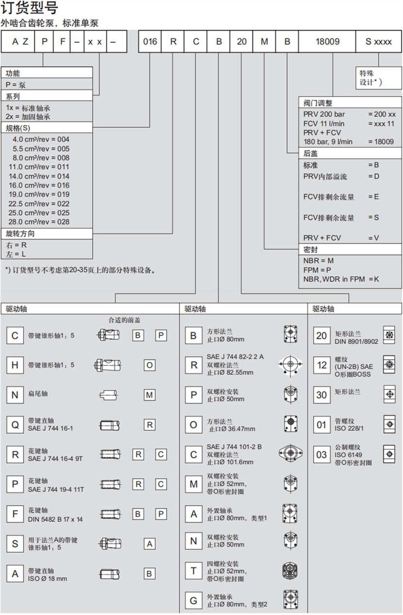 力士樂AZPF系列齒輪泵型號(hào)說明