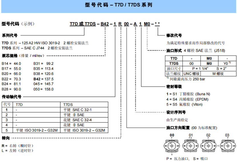 T7D / T7DS系列丹尼遜葉片泵（單聯(lián)）型號說明