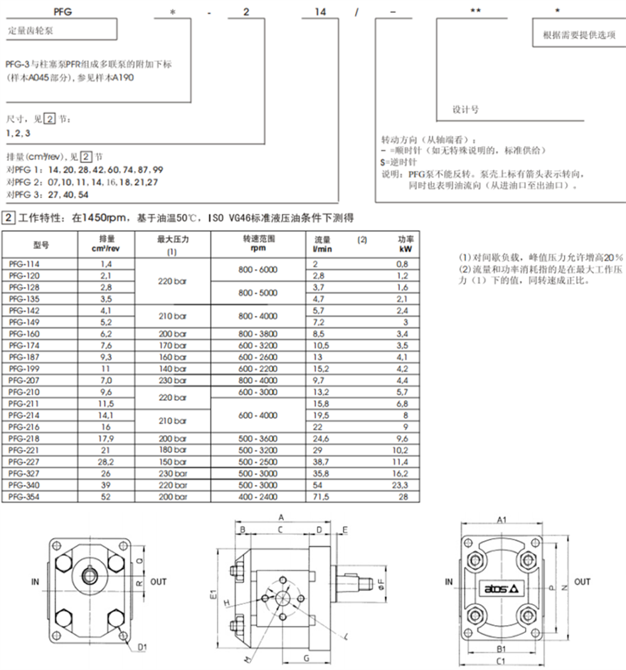 阿托斯ATOS齒輪泵PFG系列型號(hào)說明及參數(shù)