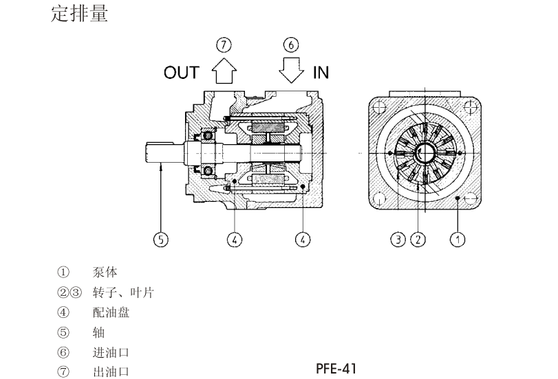 PFE-31，PFE-41，PFE-51型阿托斯葉片泵