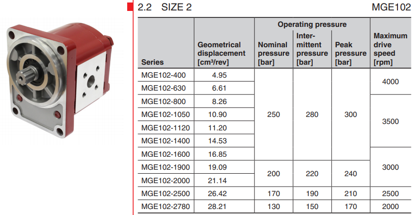 MGE102賀德克HYDAC液壓馬達型號參數