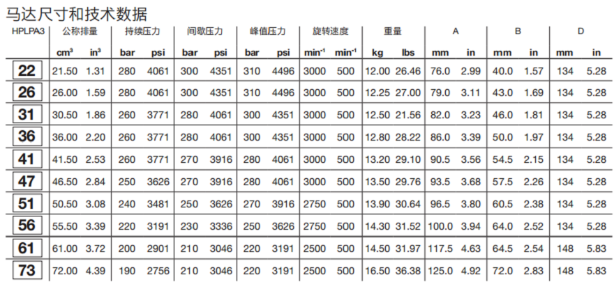 HPGMA3邦貝Bondioli齒輪馬達技術數(shù)據(jù)