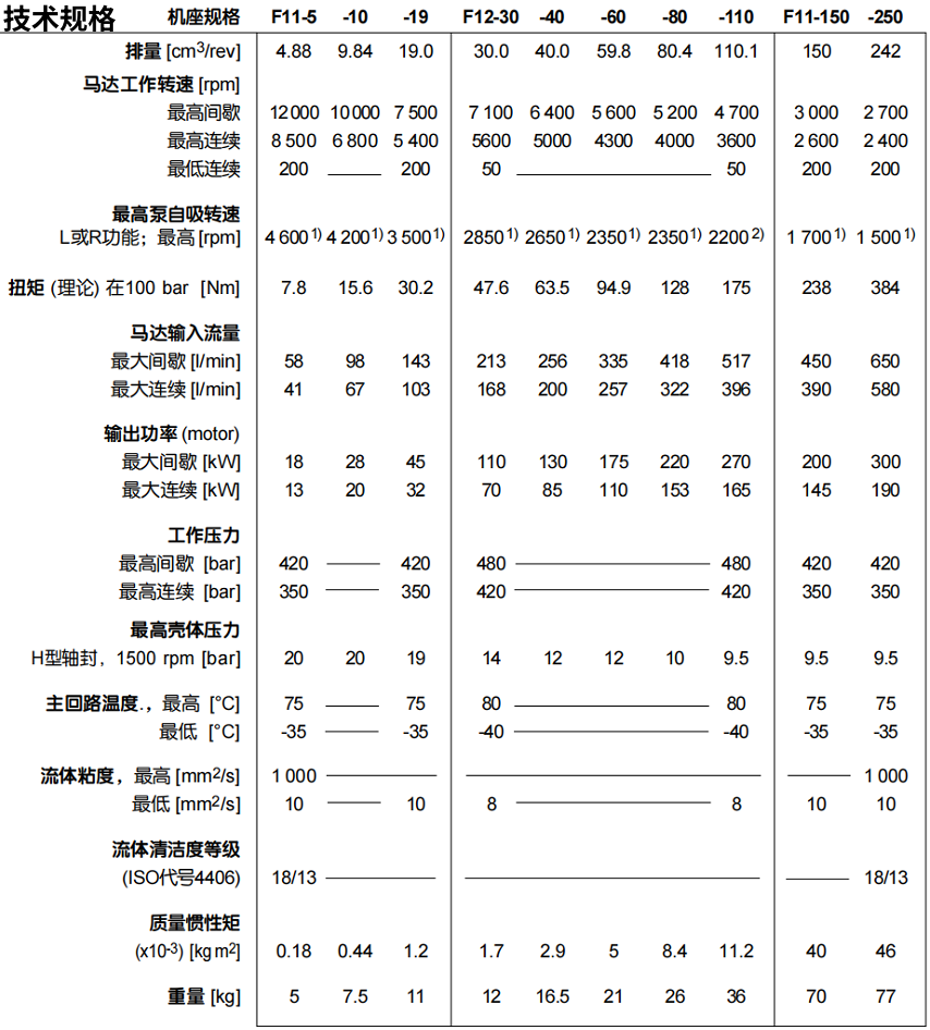 派克 F12 系列液壓泵技術規(guī)格