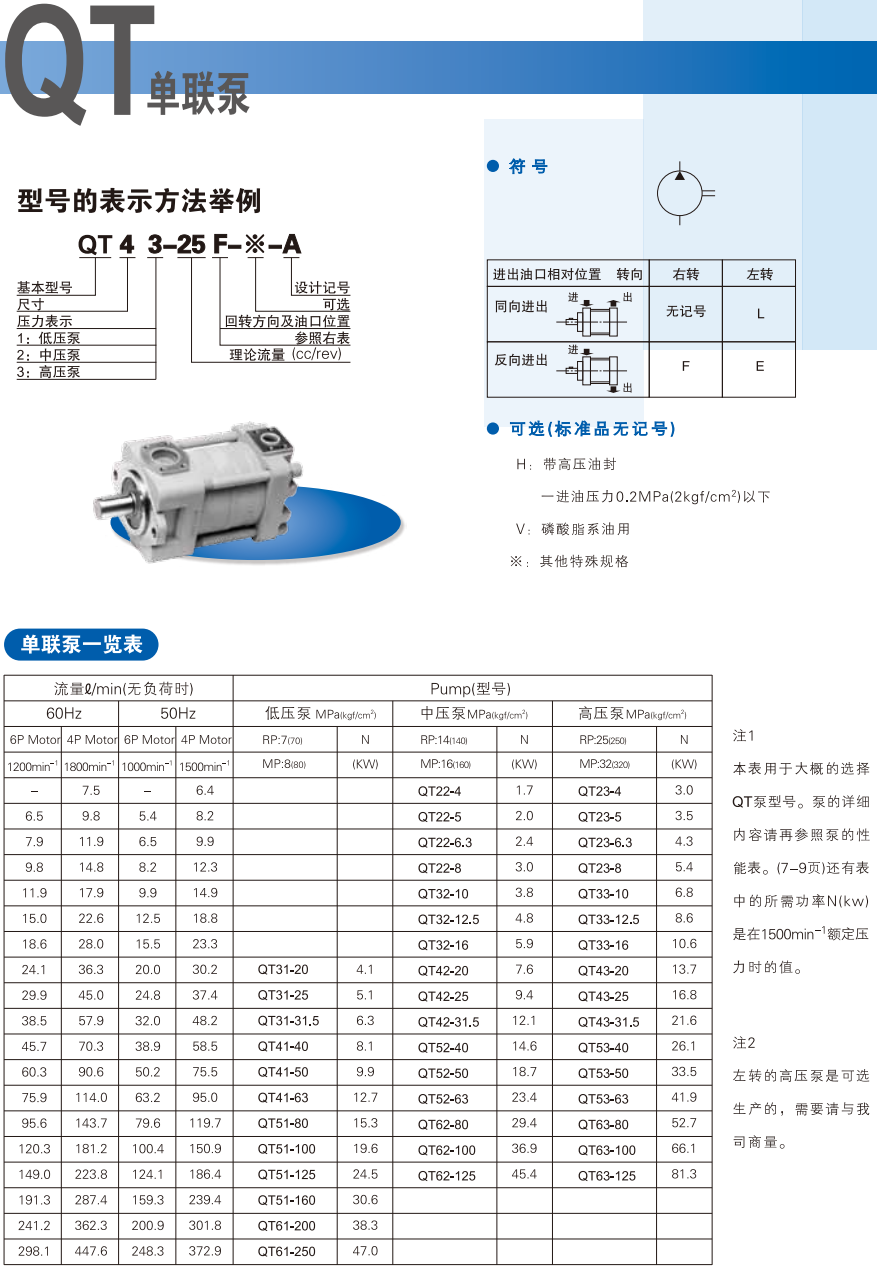 住友齒輪泵型號(hào)說明及參數(shù)