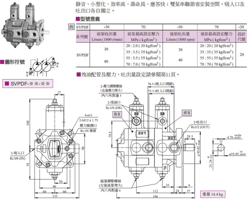 YUKEN葉片泵SVPDF系列型號(hào)說(shuō)明