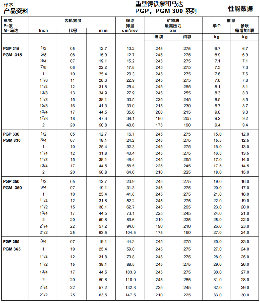 PGP350系列派克齒輪泵技術(shù)規(guī)格