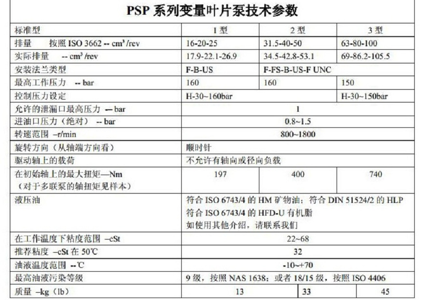 布萊瑪PSP系列變量葉片泵