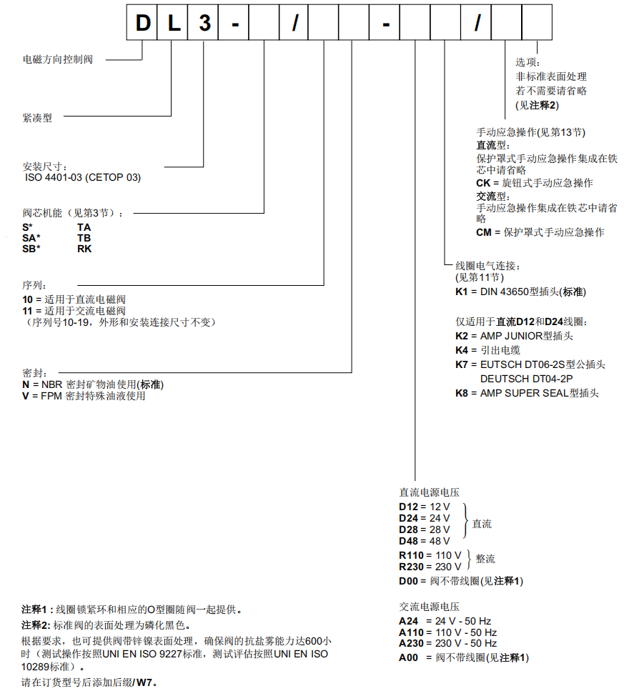 迪普馬DL3系列電磁換向閥型號(hào)說明