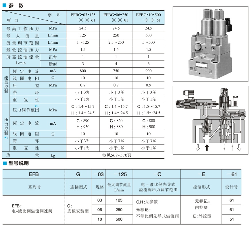 油研電-液比例溢流調速閥