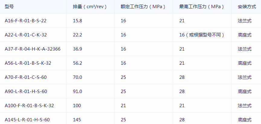 YUKEN變量柱塞泵A系列型號的全套參數(shù)